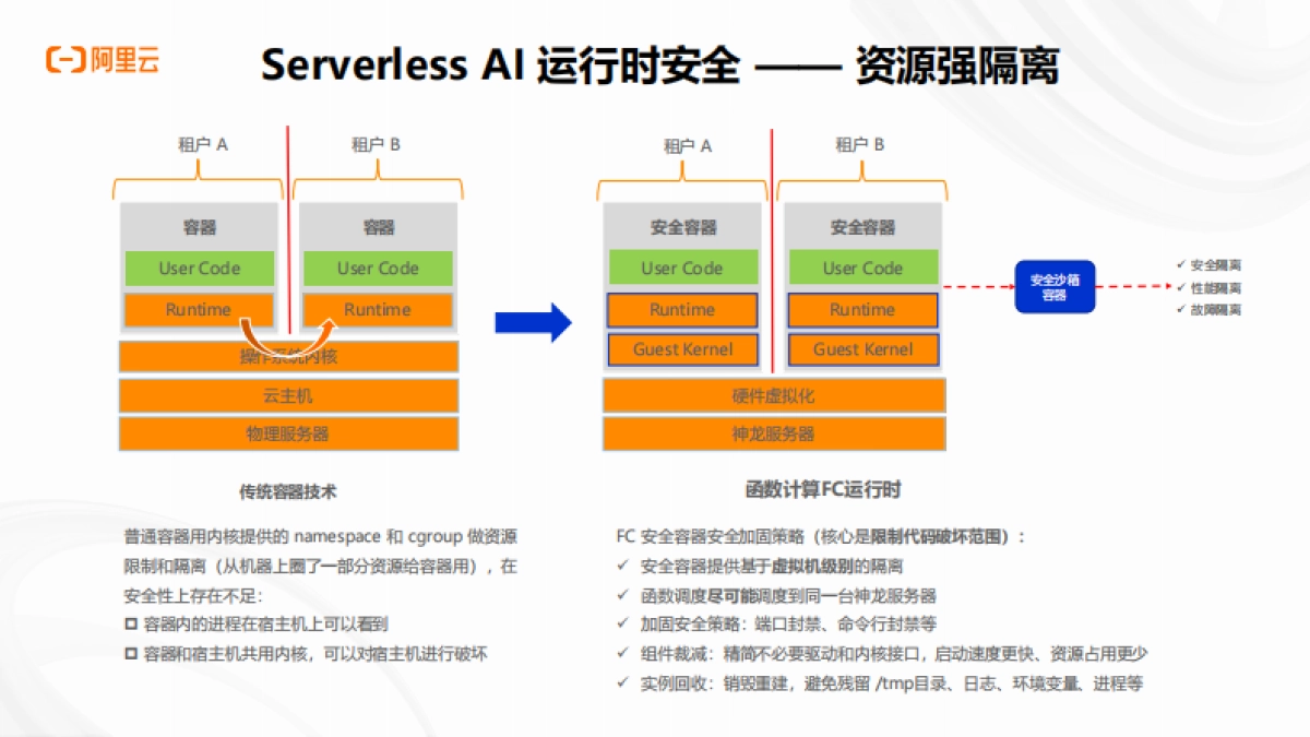 企业级AI应用开发：从技术选型到生产落地-阿里云 _第9页