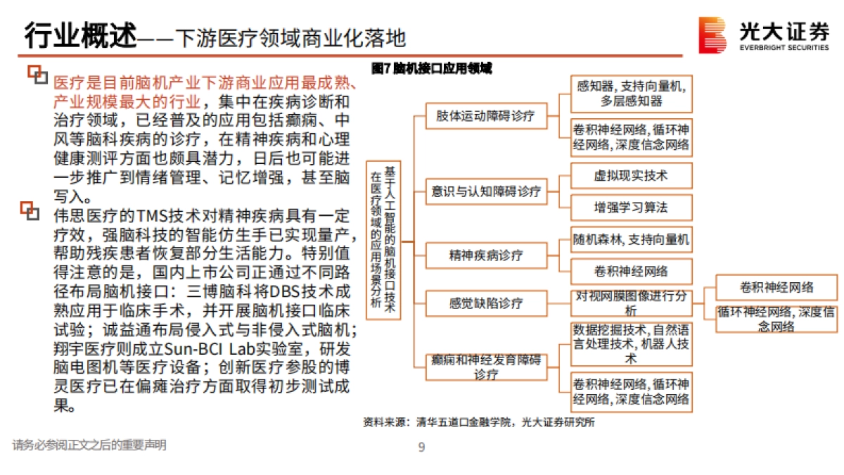 脑机接口行业研究报告：解码大脑交互密码，开启人机协同纪元-光大证券_第10页