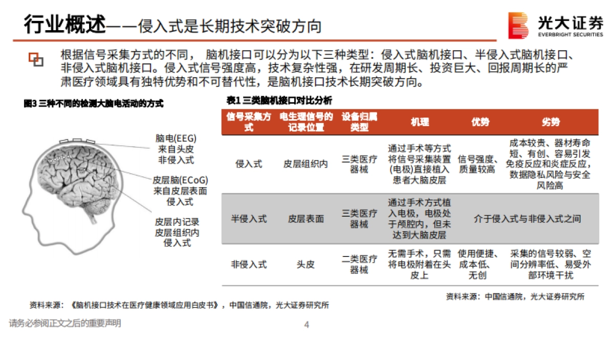 脑机接口行业研究报告：解码大脑交互密码，开启人机协同纪元-光大证券_第5页