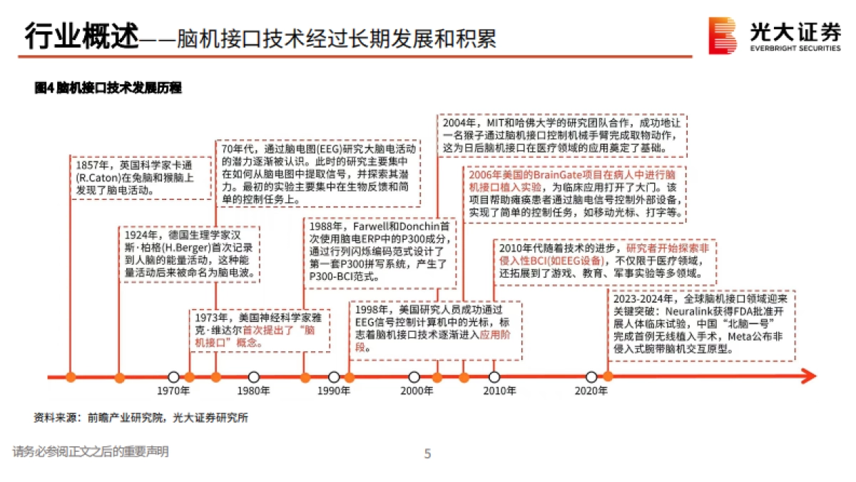 脑机接口行业研究报告：解码大脑交互密码，开启人机协同纪元-光大证券_第6页