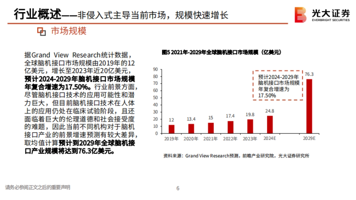 脑机接口行业研究报告：解码大脑交互密码，开启人机协同纪元-光大证券_第7页