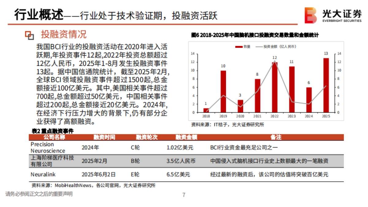 脑机接口行业研究报告：解码大脑交互密码，开启人机协同纪元-光大证券_第8页