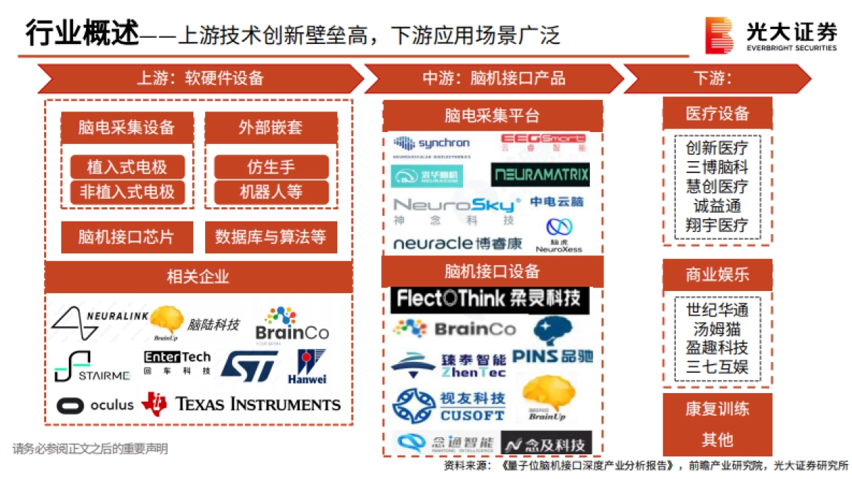 脑机接口行业研究报告：解码大脑交互密码，开启人机协同纪元-光大证券_第9页
