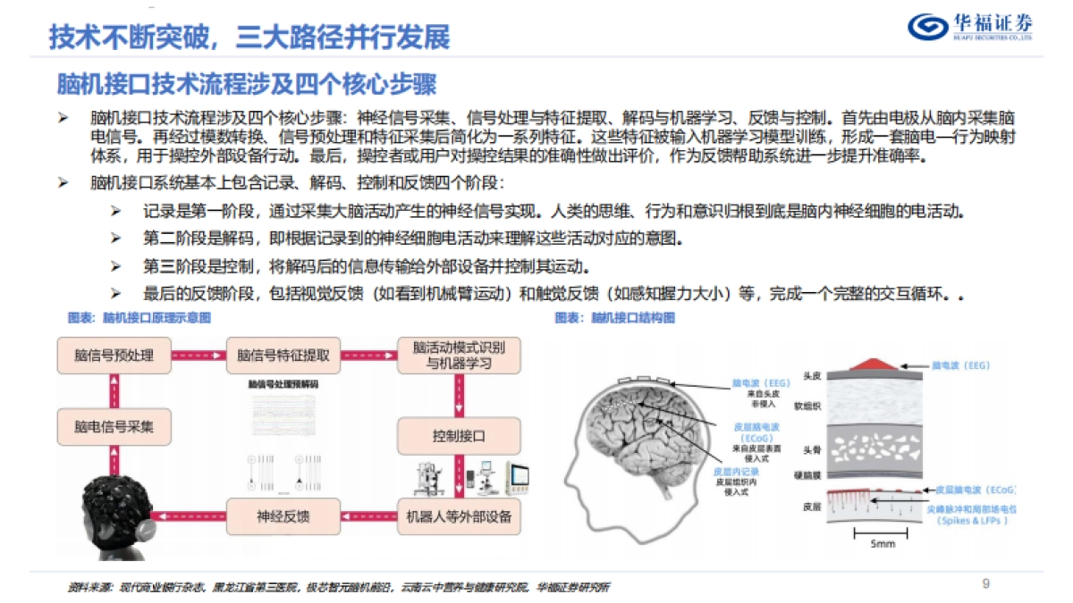 脑机接口行业深度系列报告——“十五五”重点赛道，脑机接口有望迎来新机遇-华福证券_第9页