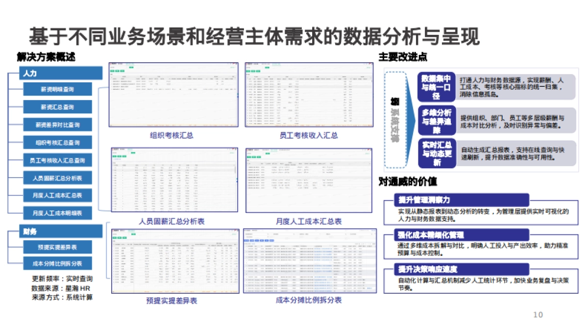 金蝶：2025年HR 4.0数智运营案例分享报告_第10页