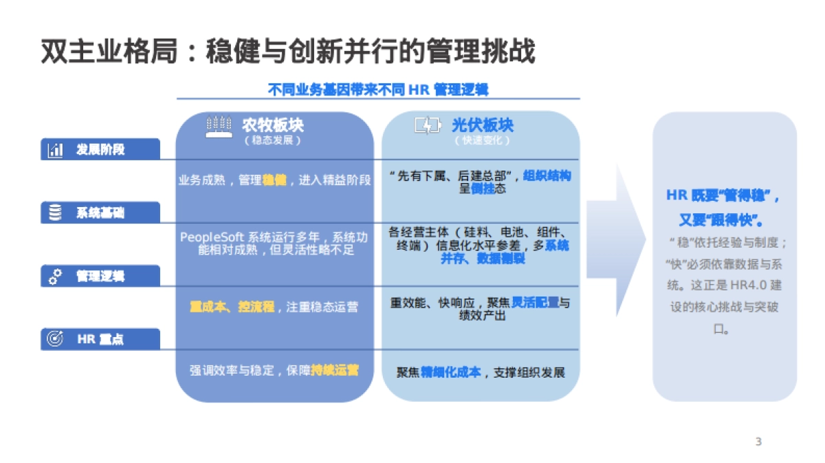 金蝶：2025年HR 4.0数智运营案例分享报告_第3页