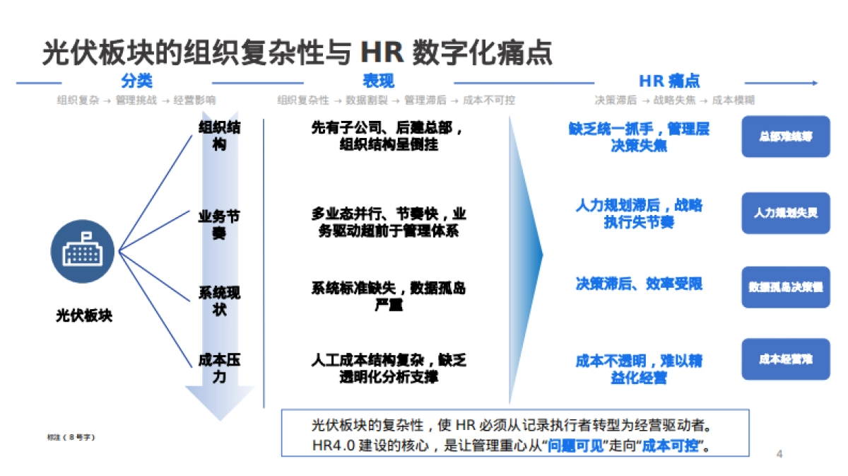 金蝶：2025年HR 4.0数智运营案例分享报告_第4页