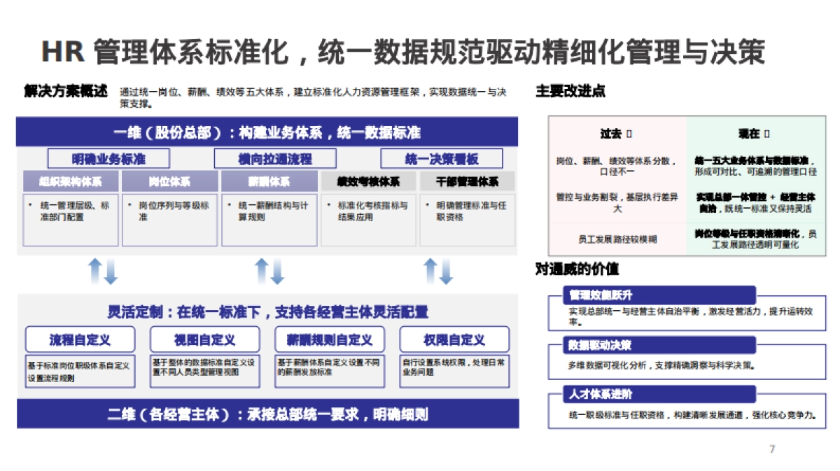 金蝶：2025年HR 4.0数智运营案例分享报告_第7页