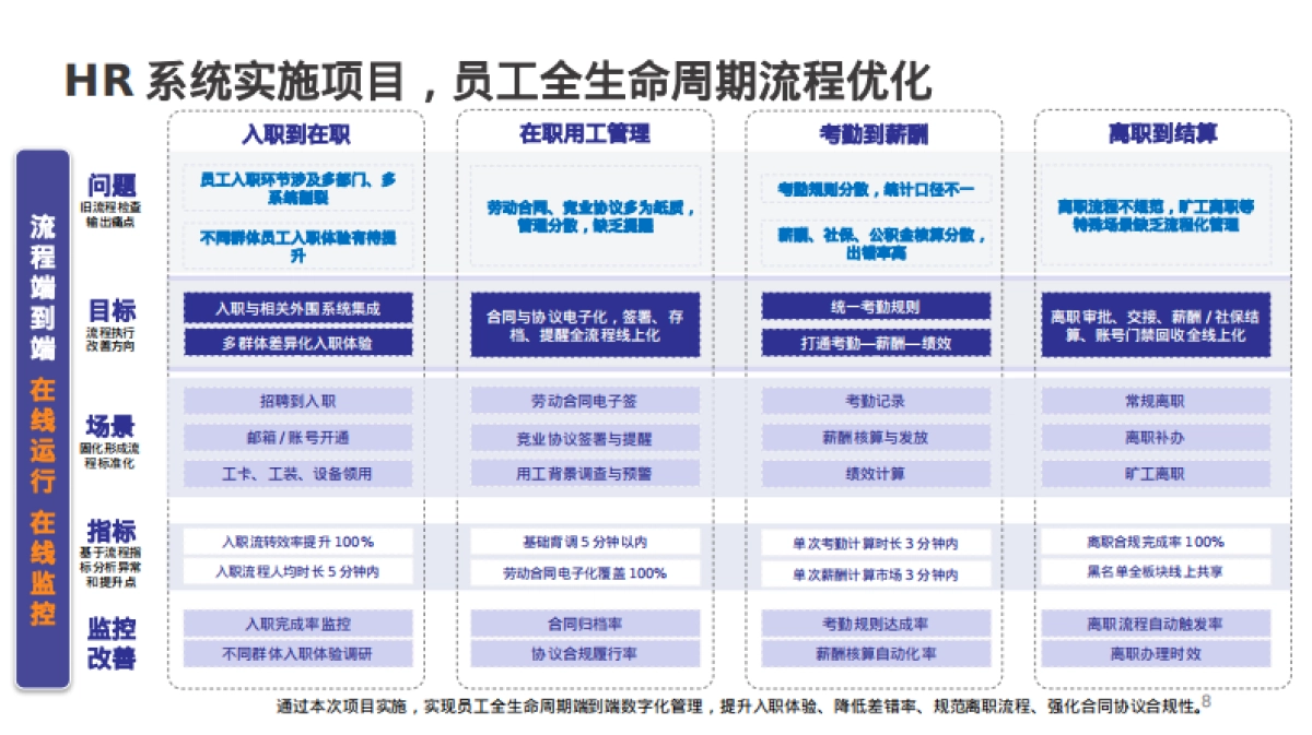 金蝶：2025年HR 4.0数智运营案例分享报告_第8页