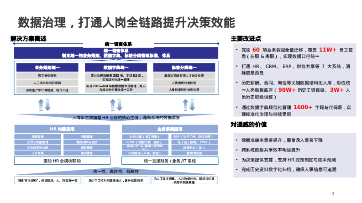 金蝶：2025年HR 4.0数智运营案例分享报告_第9页