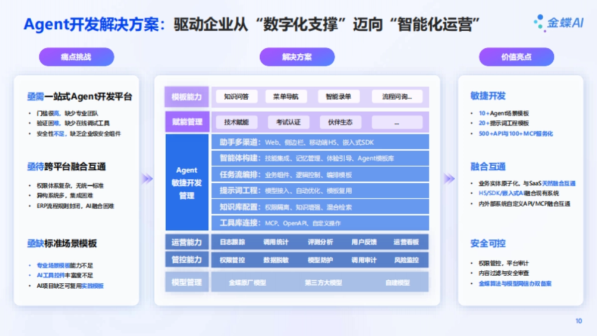 金蝶：2025年AI+技术，让「智能」化繁为简-金蝶AI苍穹，打造企业数智引擎新范式_第10页