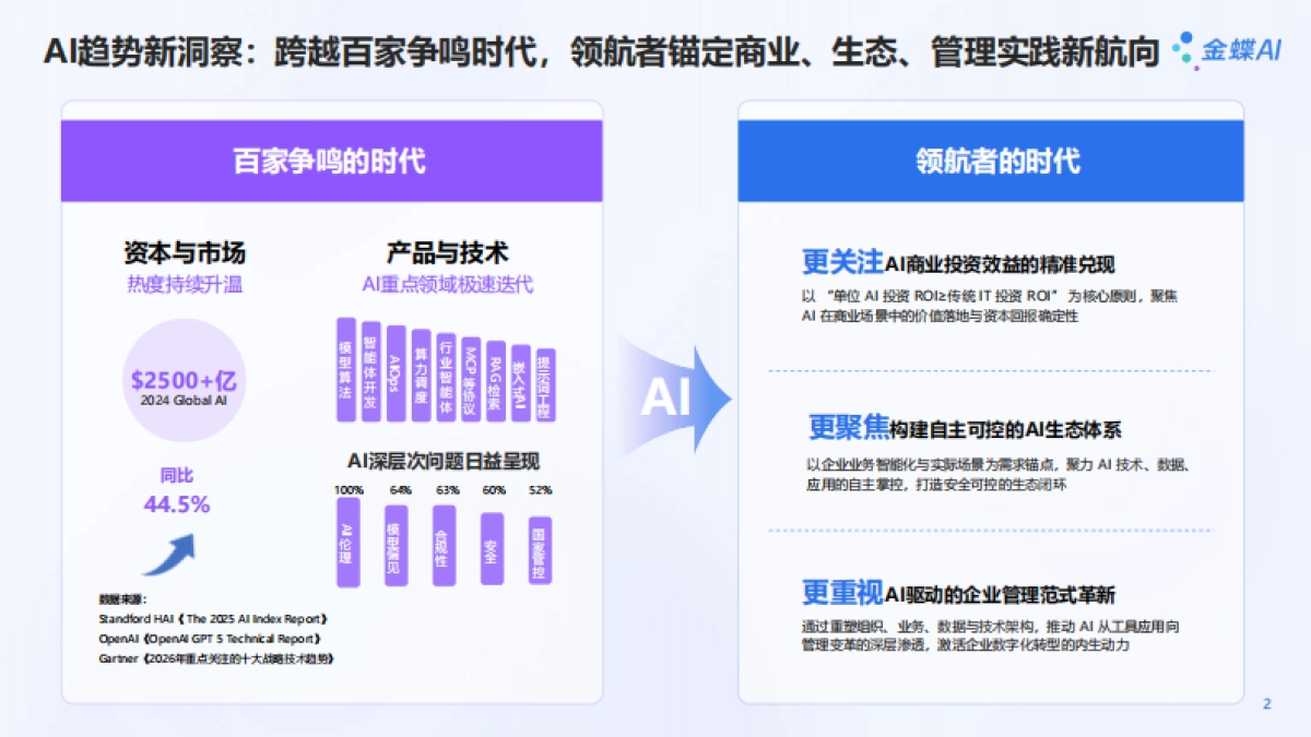 金蝶：2025年AI+技术，让「智能」化繁为简-金蝶AI苍穹，打造企业数智引擎新范式_第2页