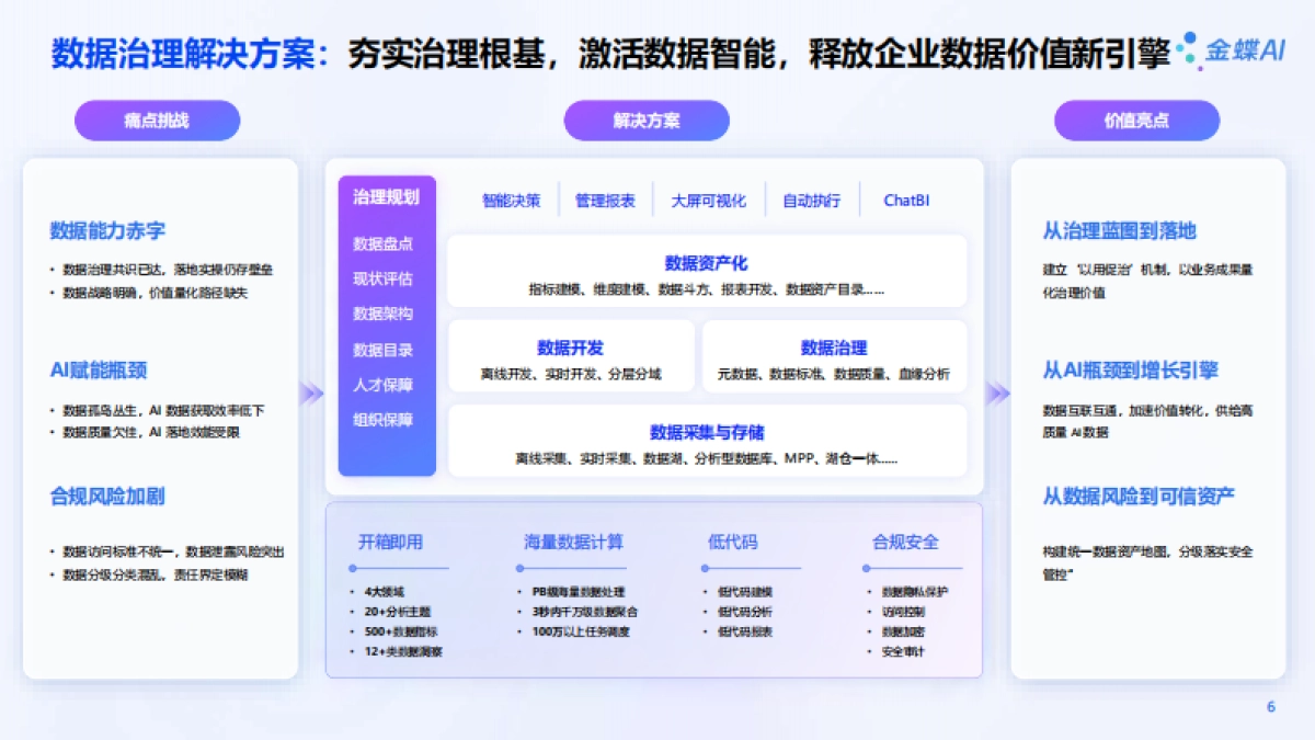金蝶：2025年AI+技术，让「智能」化繁为简-金蝶AI苍穹，打造企业数智引擎新范式_第6页