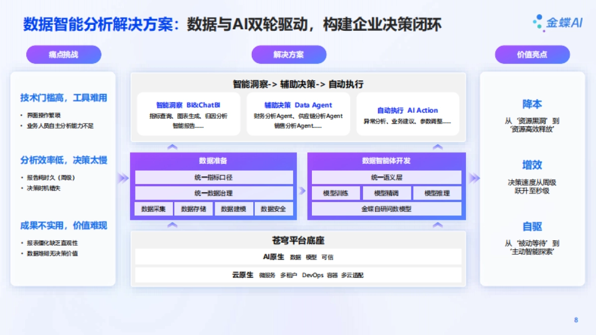金蝶：2025年AI+技术，让「智能」化繁为简-金蝶AI苍穹，打造企业数智引擎新范式_第8页