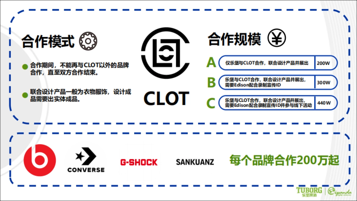 Tuborg New VI Luanch Digital & PR Communication Plan_ipanda_第7页
