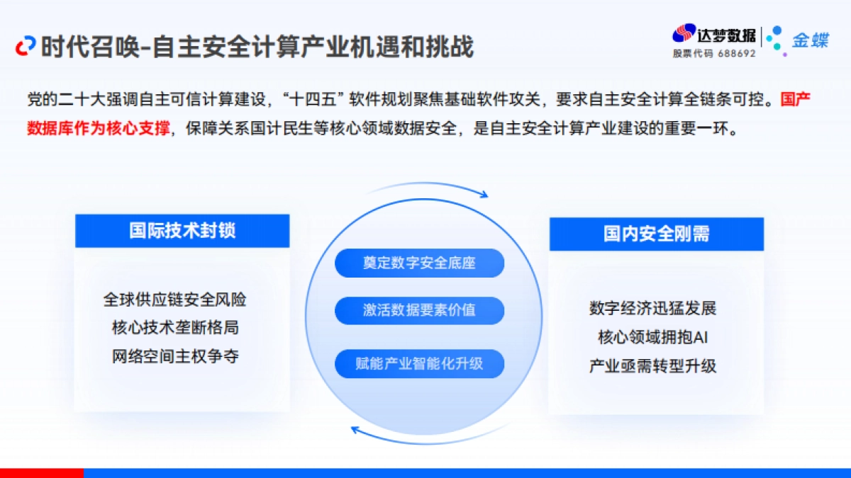 金蝶:2025年自主创新,协力苍穹-达梦助力金蝶强化信创安全底座_第2页