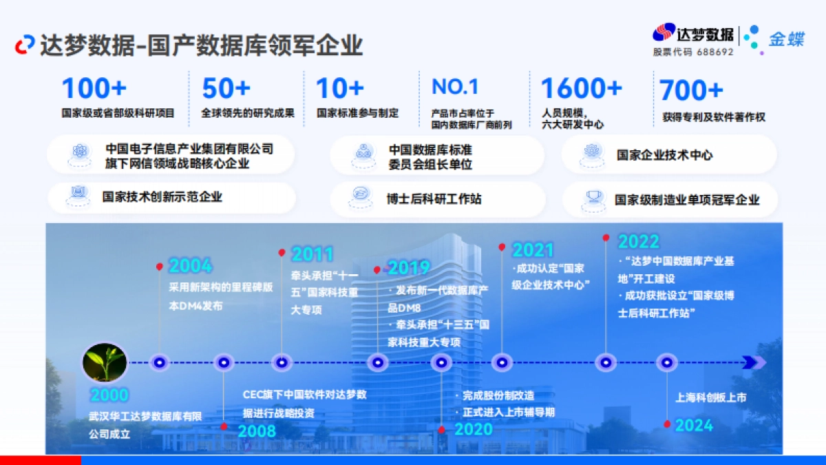 金蝶:2025年自主创新,协力苍穹-达梦助力金蝶强化信创安全底座_第3页