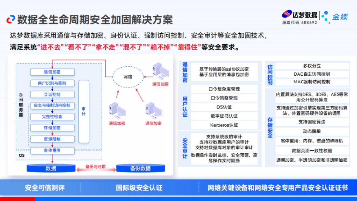 金蝶:2025年自主创新,协力苍穹-达梦助力金蝶强化信创安全底座_第8页