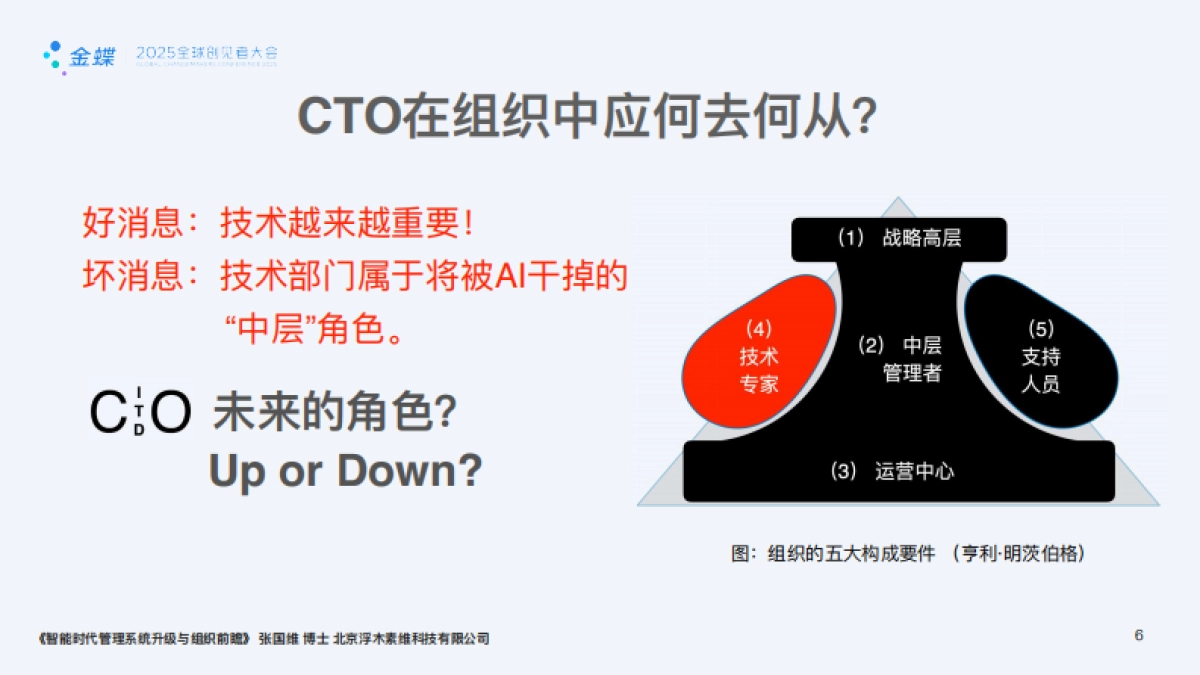 金蝶：2025年智能时代管理系统升级与组织前瞻报告_第6页