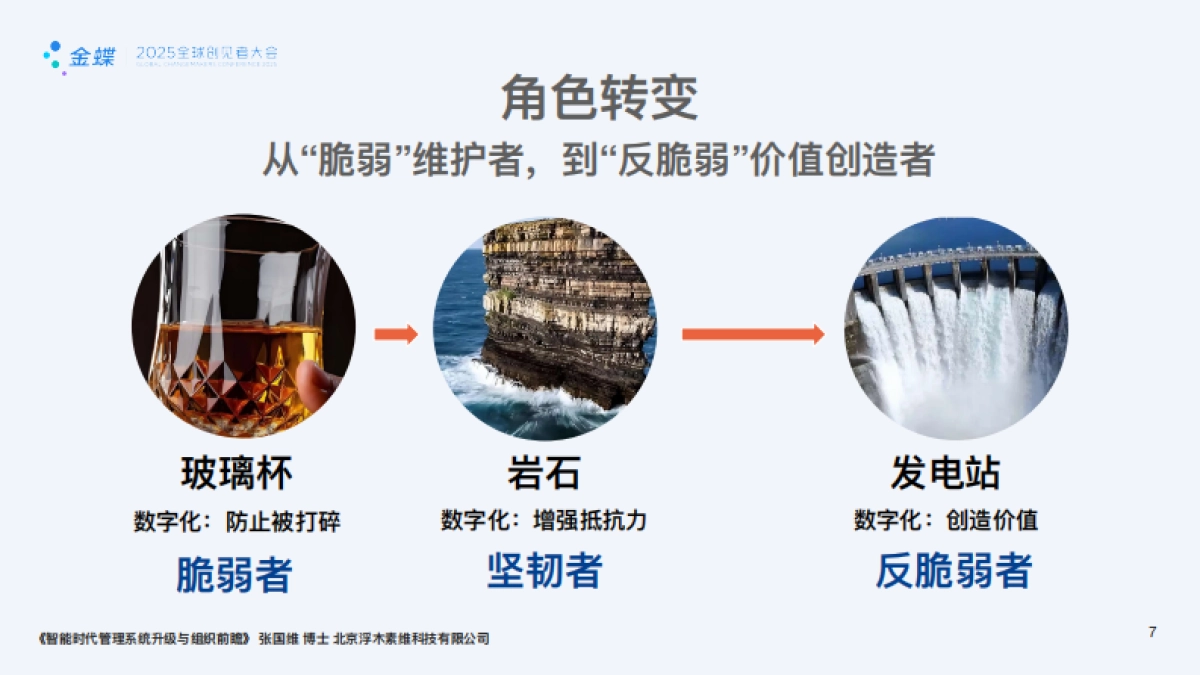 金蝶：2025年智能时代管理系统升级与组织前瞻报告_第7页