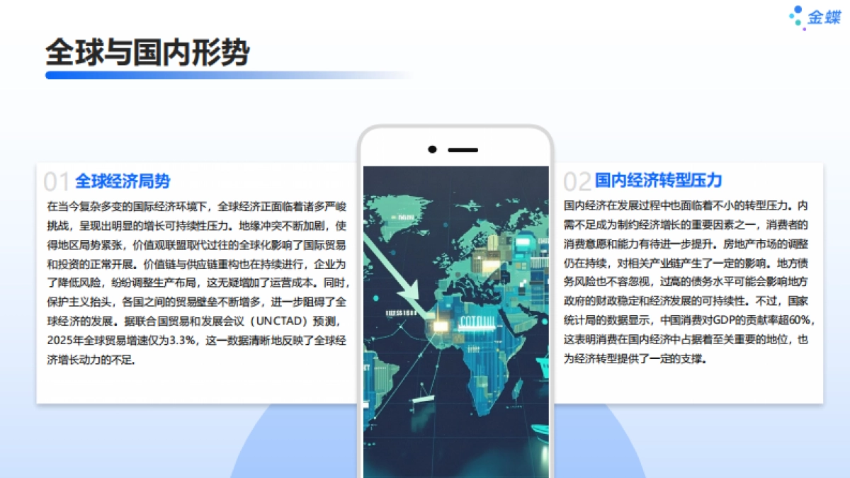 金蝶:2025年探寻AI时代大消费增长新动能-经济转型与技术重构的双重驱动报告_第4页