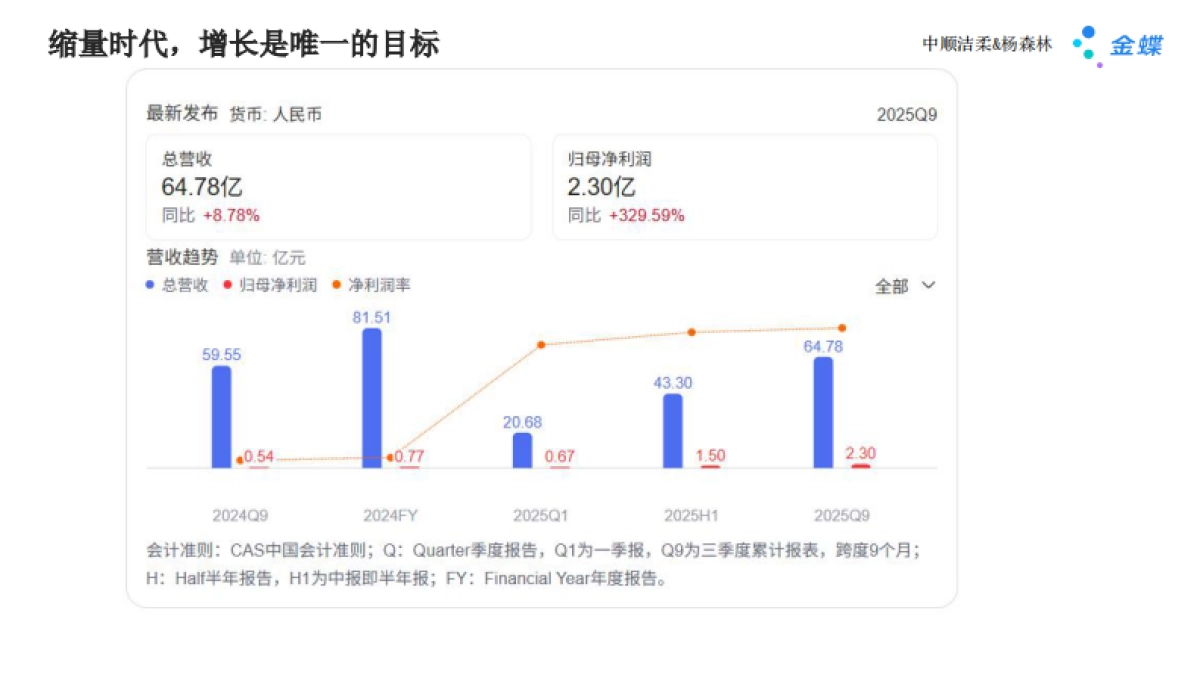 金蝶：2025年数智化增长 AI如何重塑线下生意报告_第3页