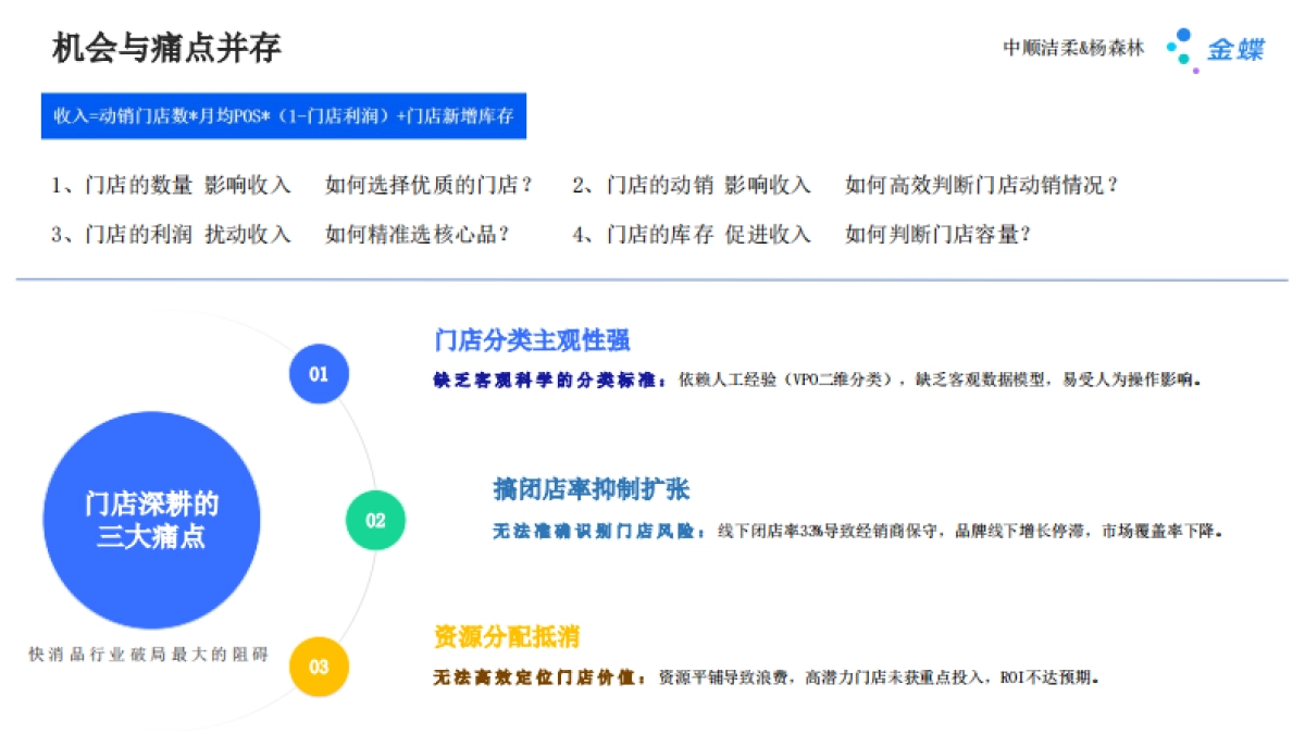 金蝶：2025年数智化增长 AI如何重塑线下生意报告_第5页