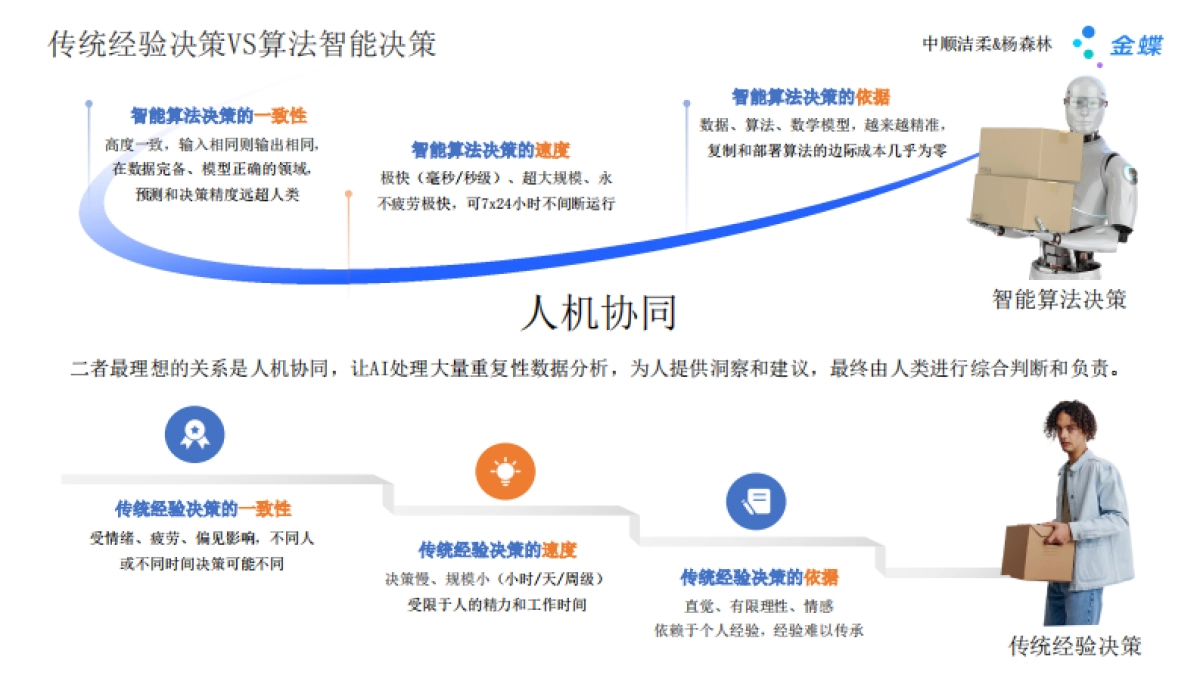 金蝶：2025年数智化增长 AI如何重塑线下生意报告_第8页