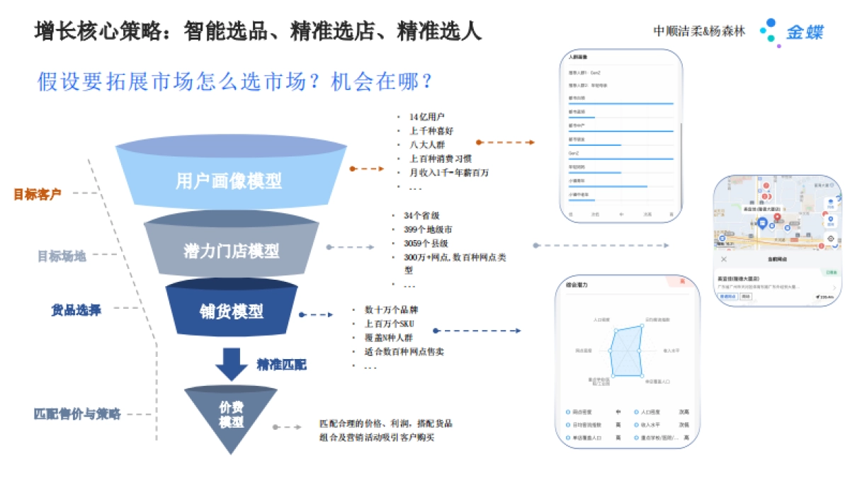金蝶：2025年数智化增长 AI如何重塑线下生意报告_第9页