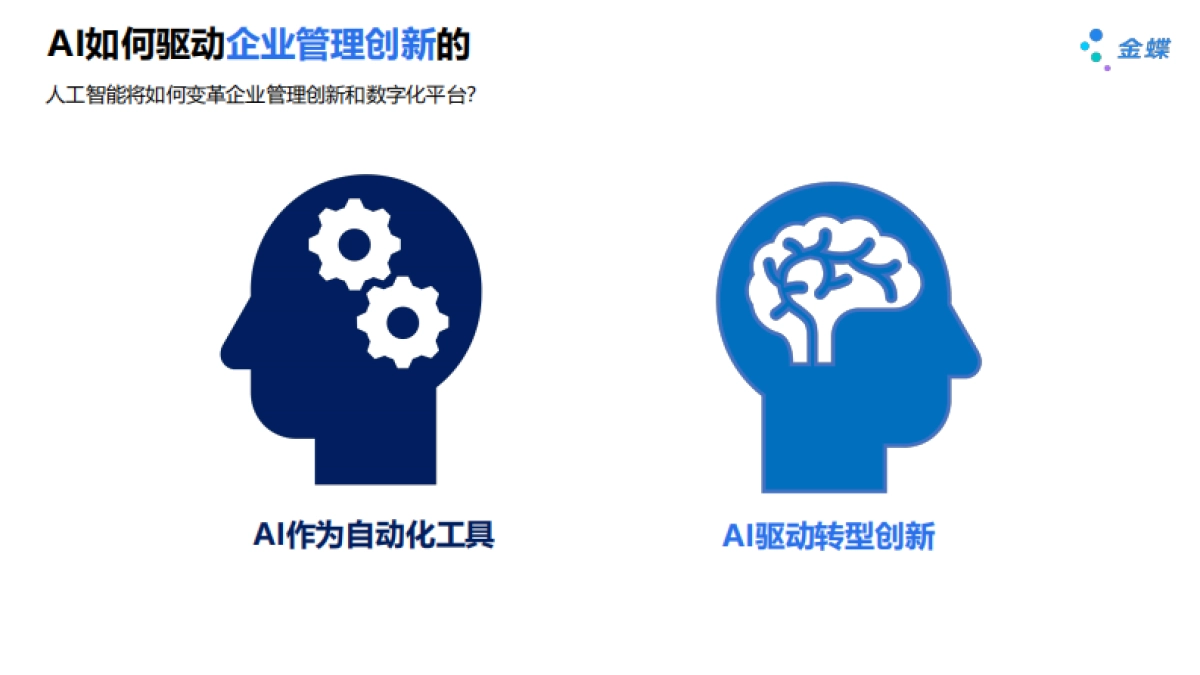 金蝶：2025年金蝶AI星瀚，大型企业管理AI套件报告_第3页