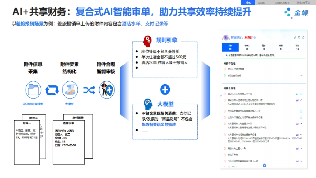 金蝶：2025年金蝶AI星瀚，大型企业管理AI套件报告_第9页