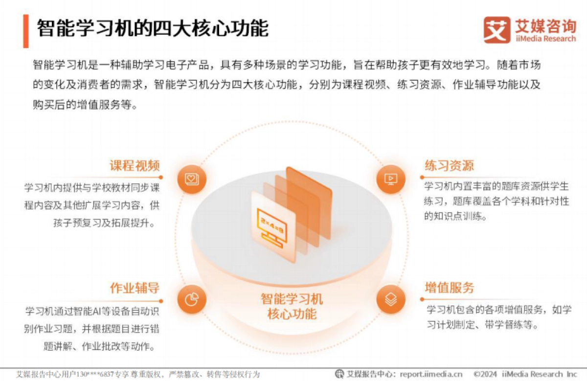 艾媒咨询2024-2025年中国智能学习机市场趋势研究报告_第10页