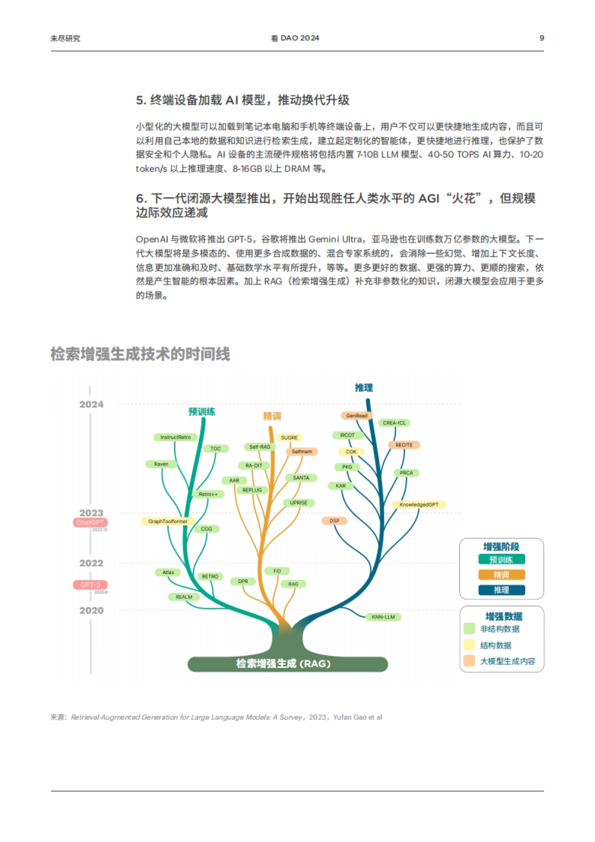 尽研究：看DAO2024_第9页