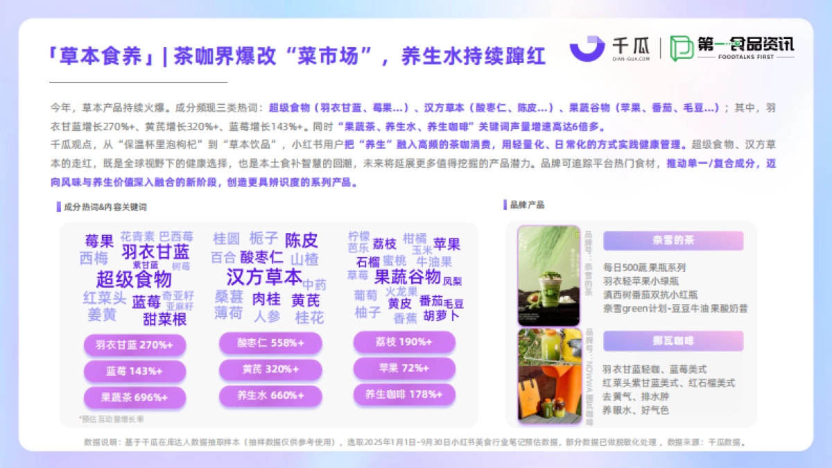 2025小红书美食饮品行业种草洞察数据报告-千瓜&第一食品资讯_第10页