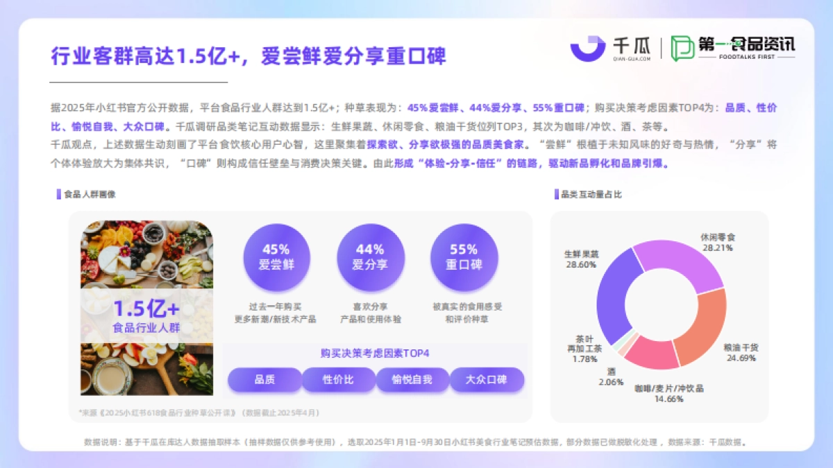 2025小红书美食饮品行业种草洞察数据报告-千瓜&第一食品资讯_第6页