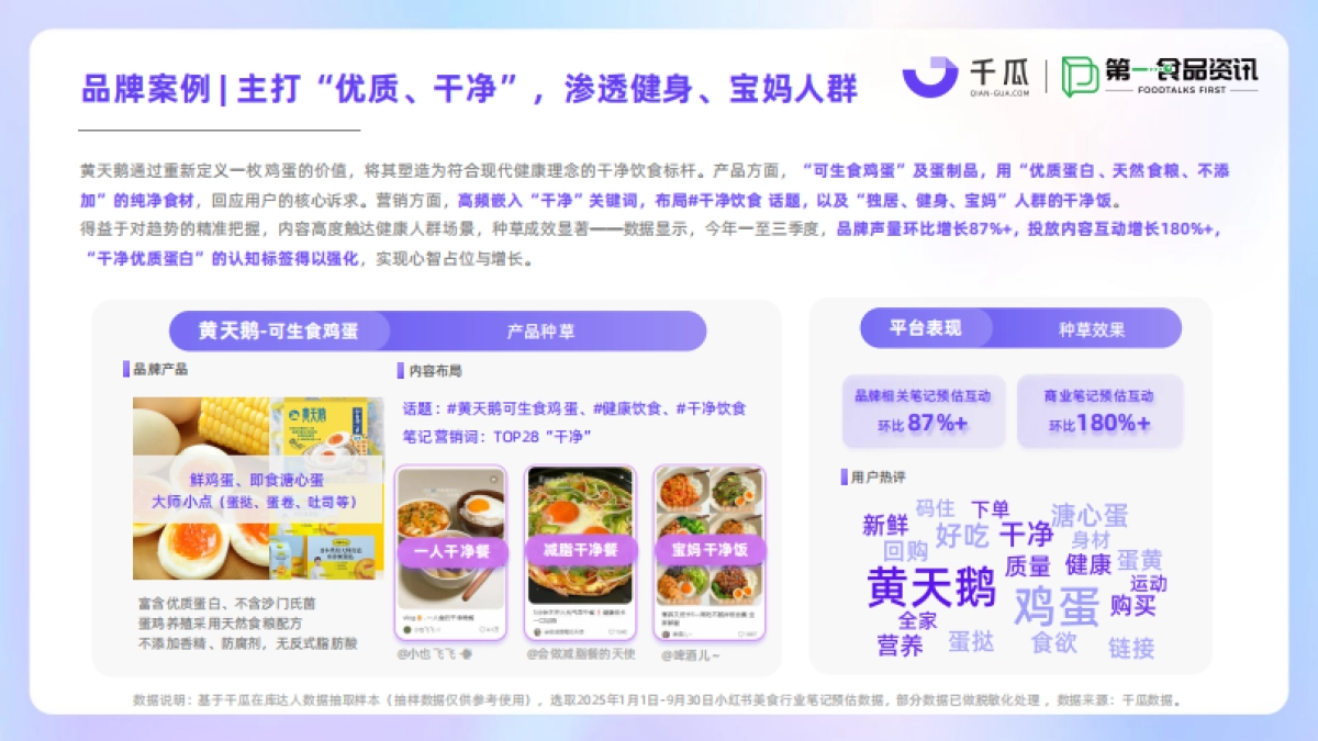 2025小红书美食饮品行业种草洞察数据报告-千瓜&第一食品资讯_第9页