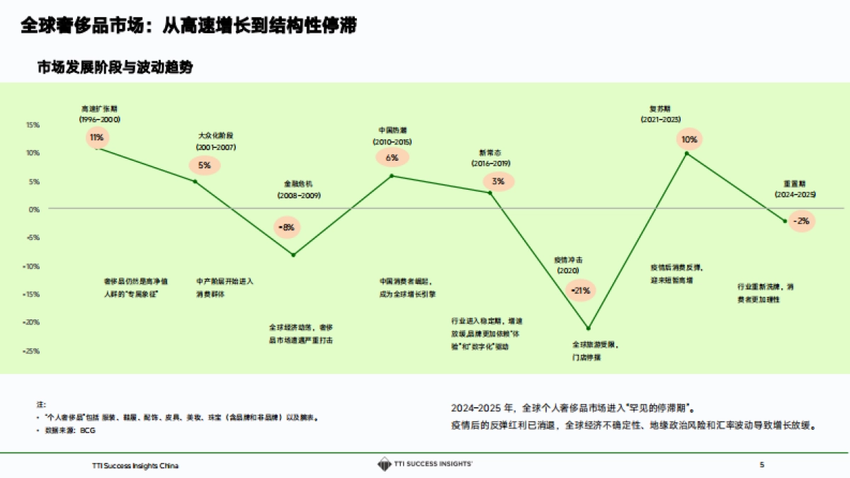 2025奢侈品零售趋势与店长发展白皮书_第5页