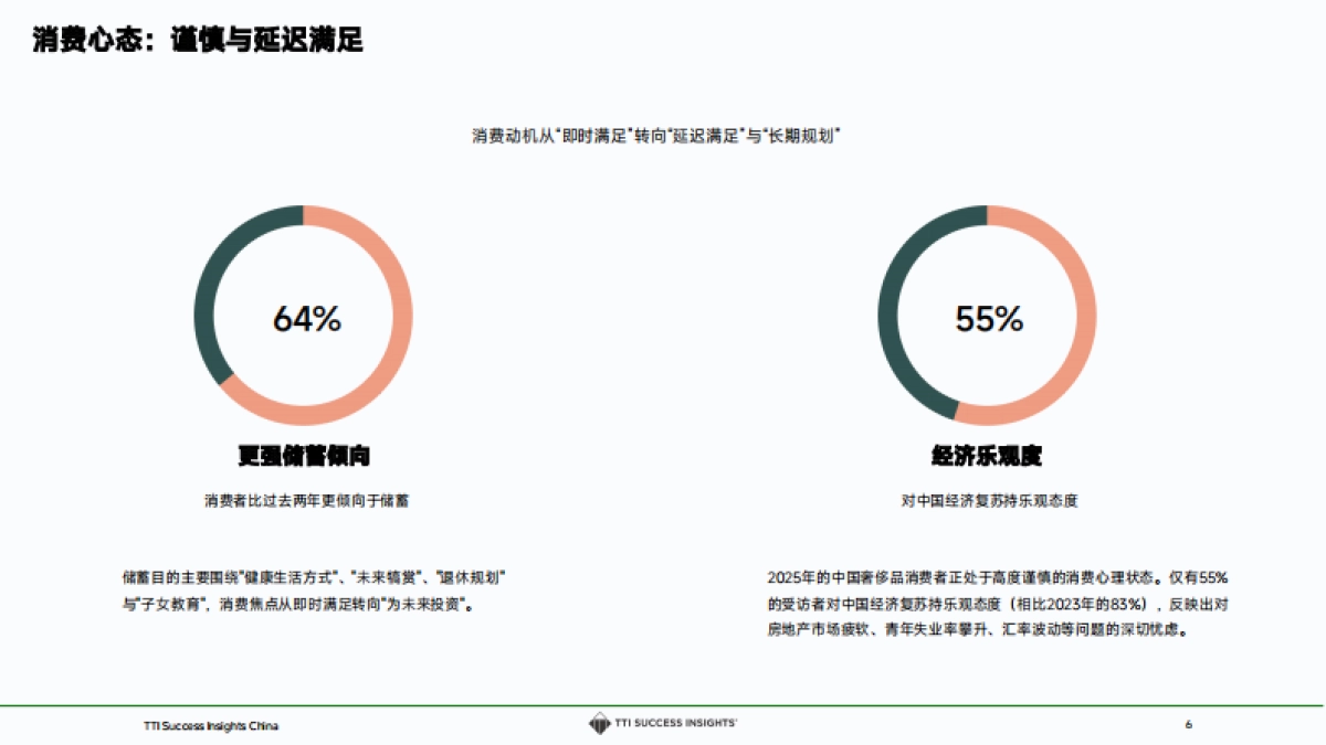 2025奢侈品零售趋势与店长发展白皮书_第6页