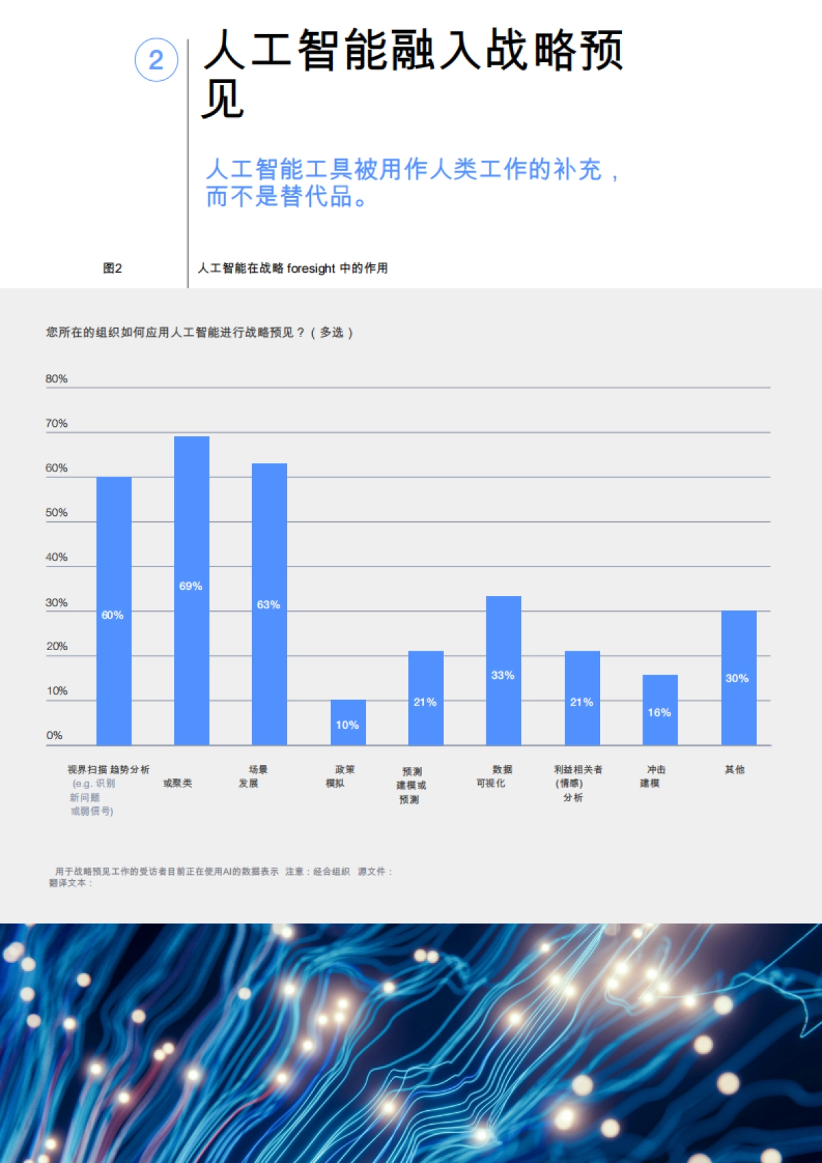 2025人工智能在战略远见中的作用：重塑预见性治理-OECD_第8页