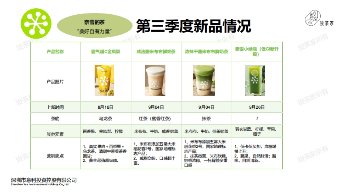 2025年第三季度新茶饮市场调研报告-by骏荼家_第10页