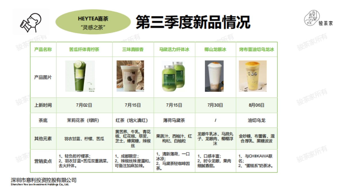 2025年第三季度新茶饮市场调研报告-by骏荼家_第5页