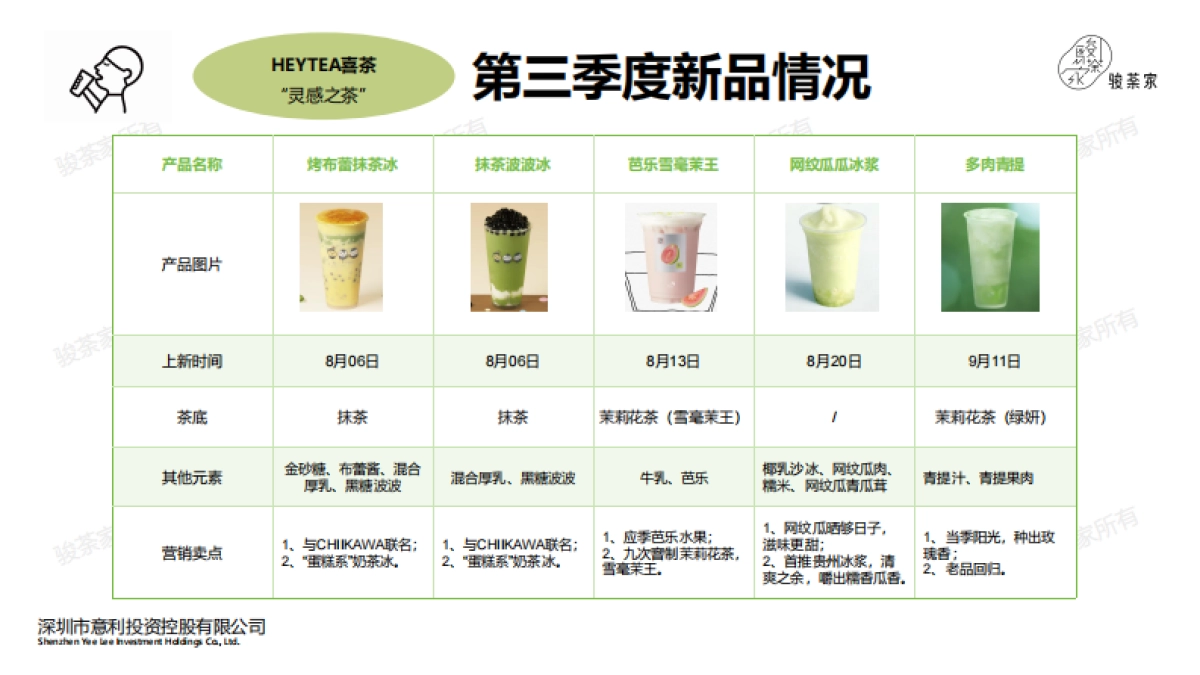 2025年第三季度新茶饮市场调研报告-by骏荼家_第6页