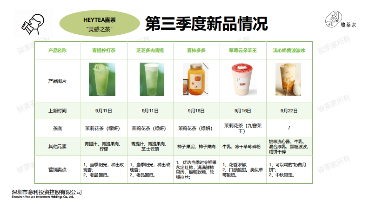 2025年第三季度新茶饮市场调研报告-by骏荼家_第7页