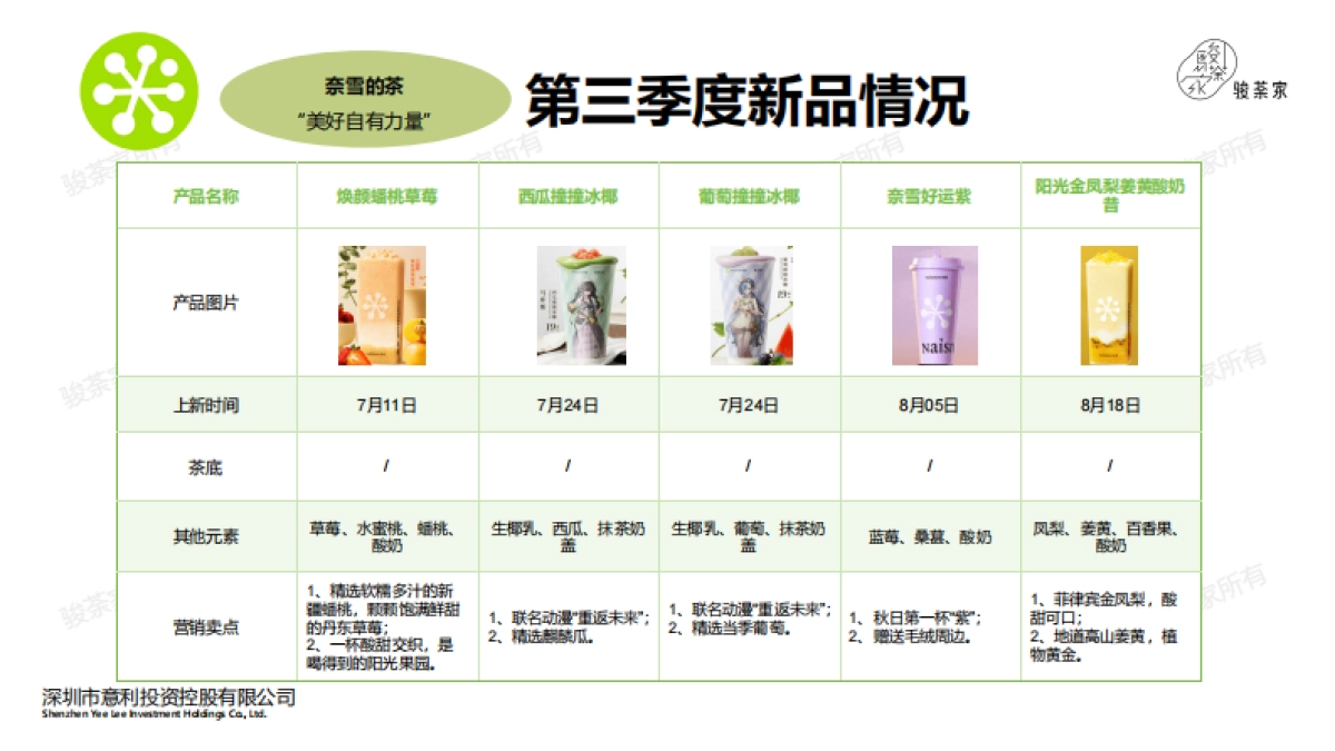 2025年第三季度新茶饮市场调研报告-by骏荼家_第9页