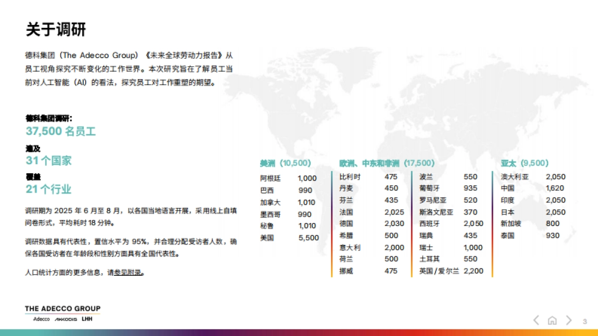 2025 未来全球劳动力报告：职场人如何在人工智能时代茁壮成长_第3页