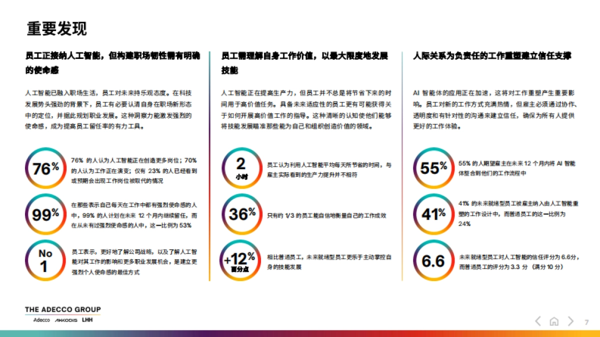2025 未来全球劳动力报告：职场人如何在人工智能时代茁壮成长_第7页