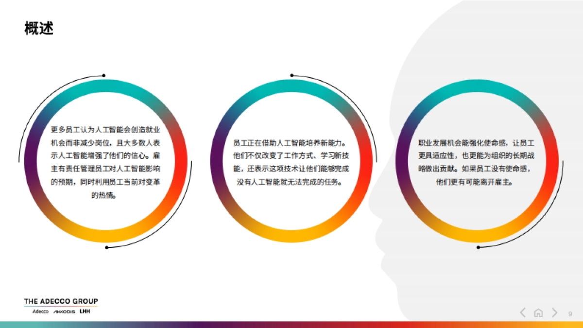 2025 未来全球劳动力报告：职场人如何在人工智能时代茁壮成长_第9页