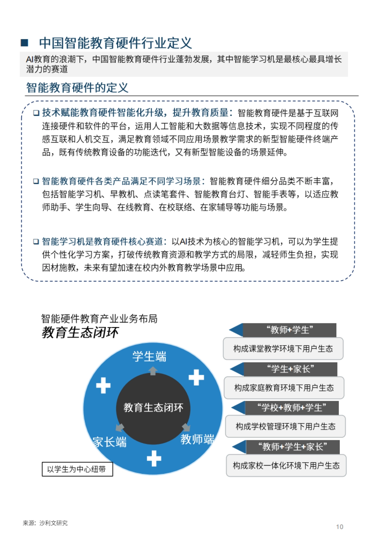 2024年中国智能学习机行业白皮书-沙利文_第10页