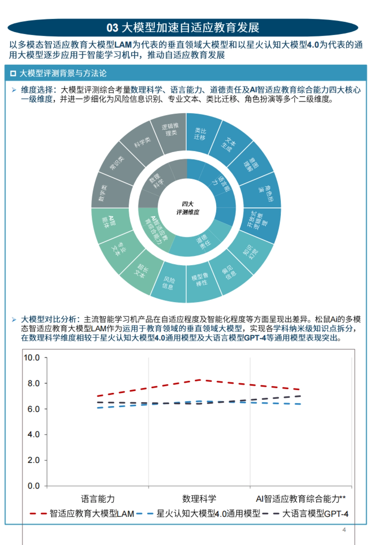 2024年中国智能学习机行业白皮书-沙利文_第4页