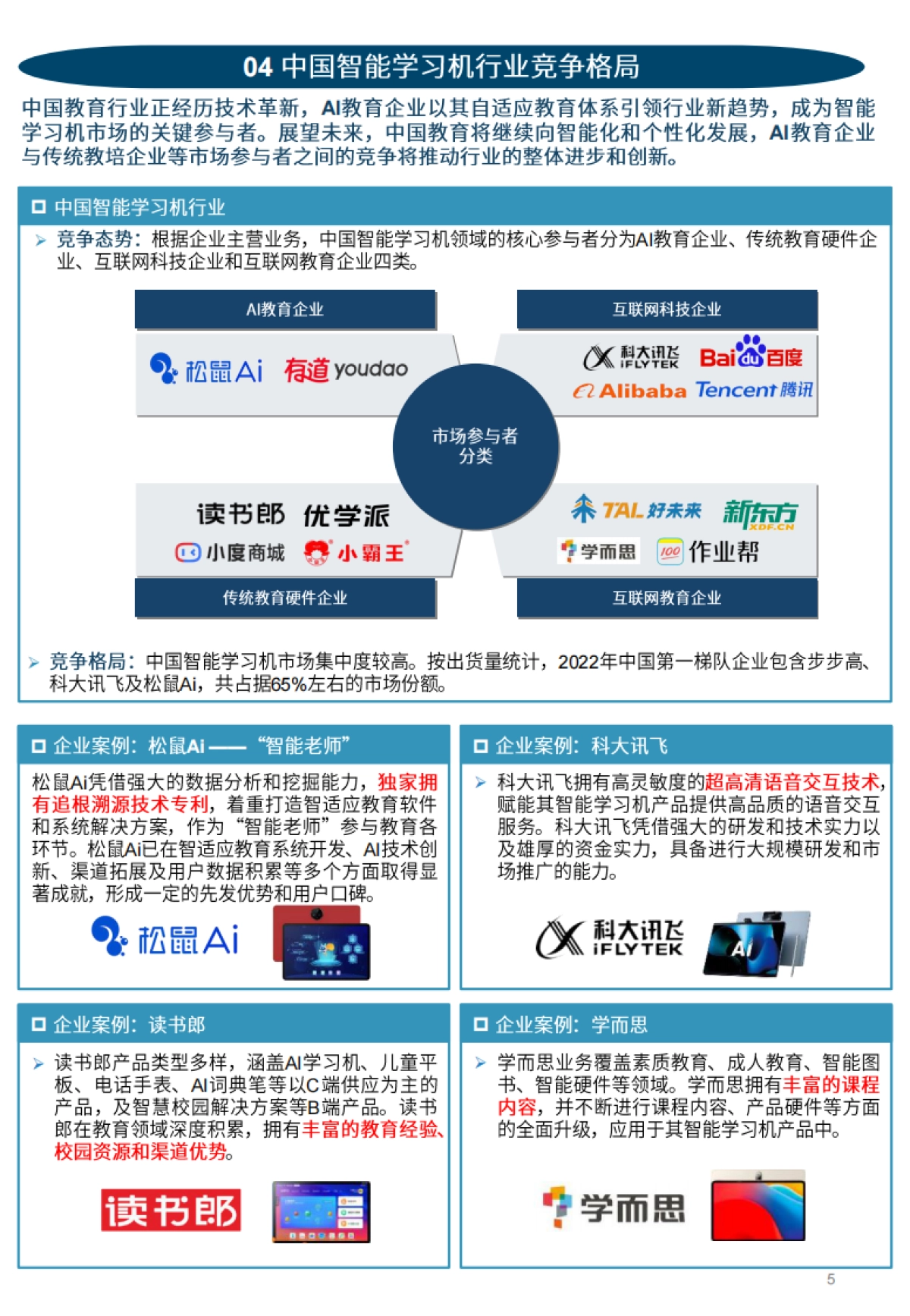 2024年中国智能学习机行业白皮书-沙利文_第5页